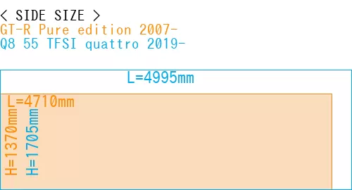 #GT-R Pure edition 2007- + Q8 55 TFSI quattro 2019-